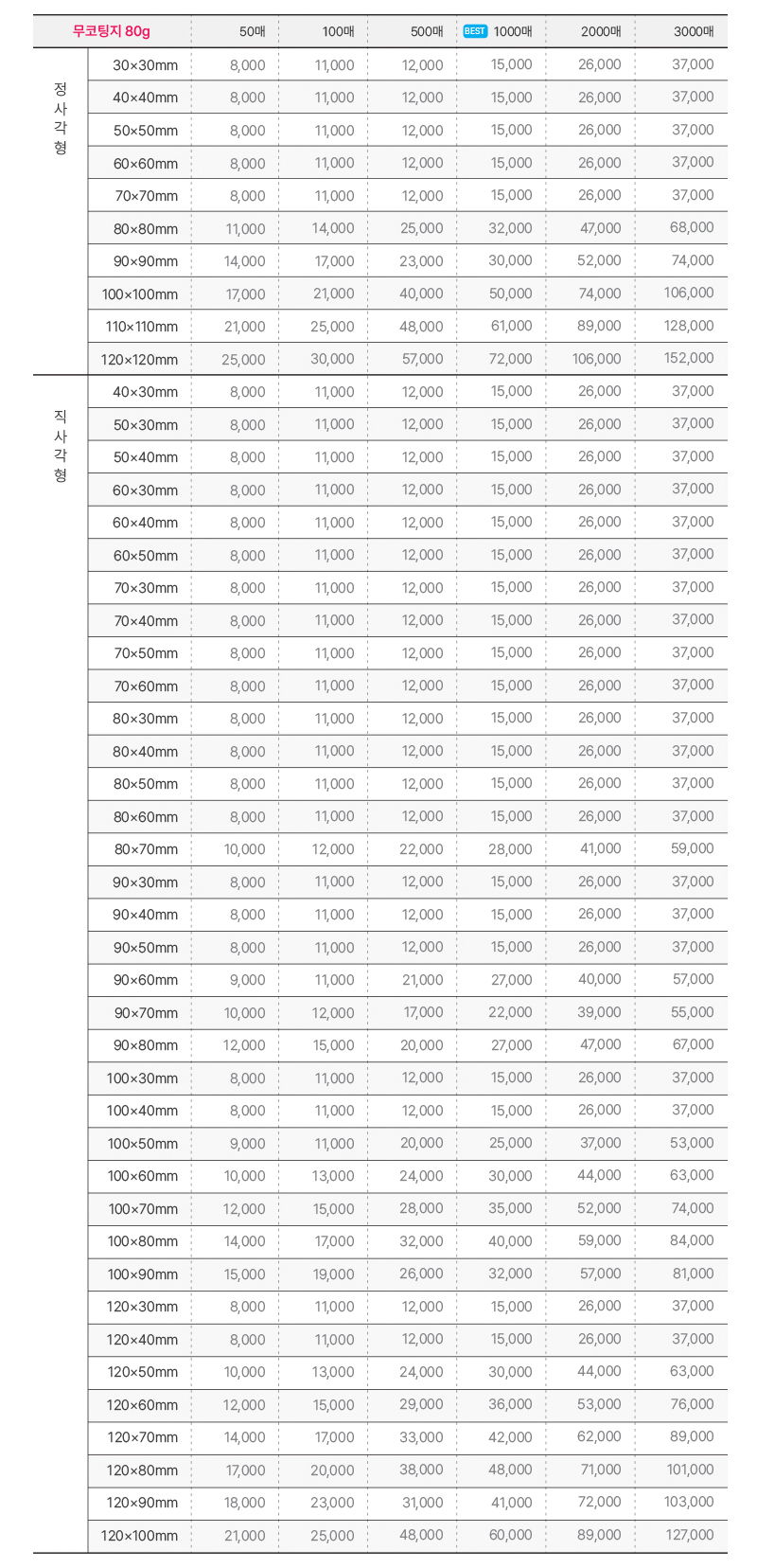 오비즈 가격표 스티커