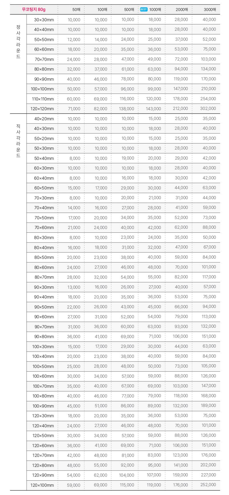 오비즈 가격표 스티커