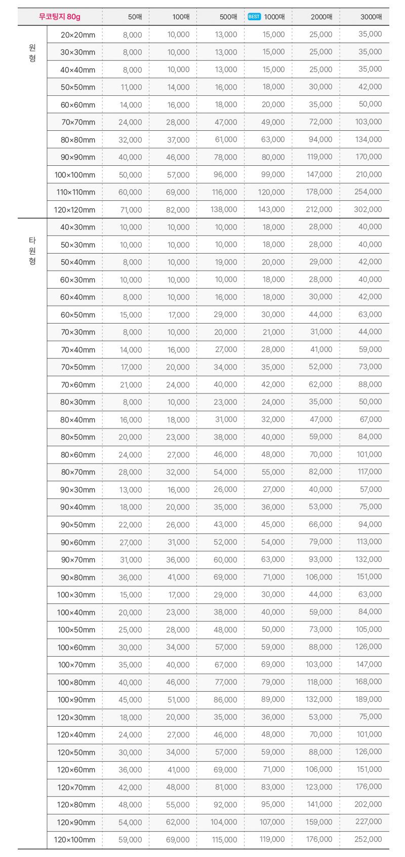 오비즈 가격표 스티커