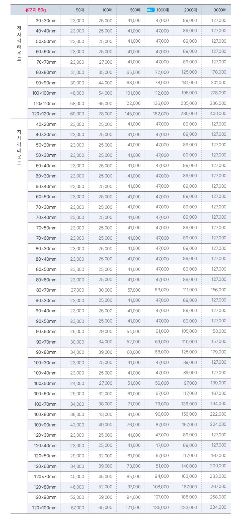 오비즈 가격표 스티커