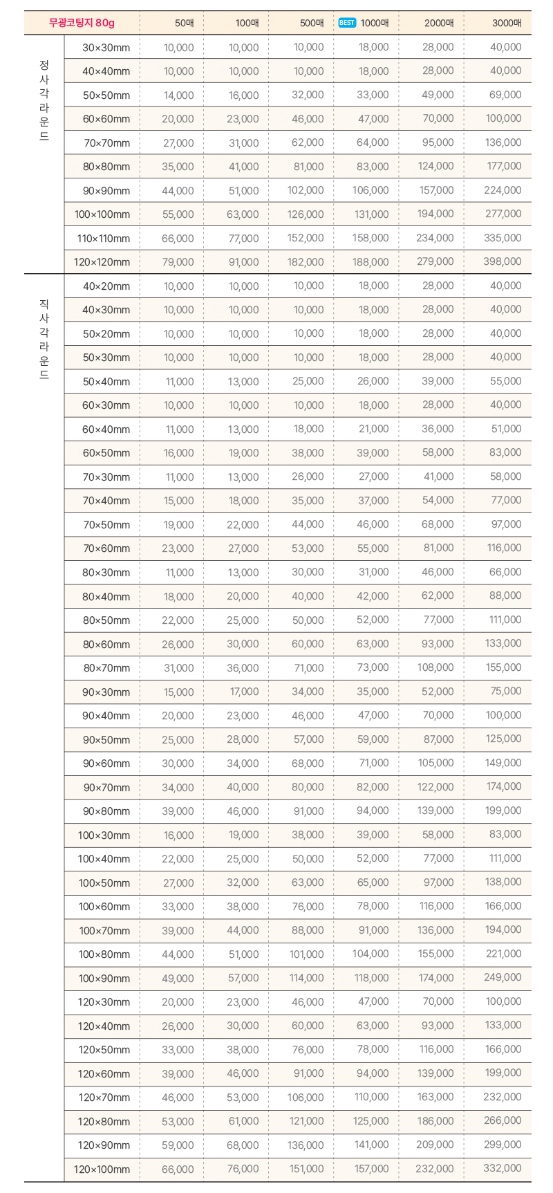 오비즈 가격표 스티커