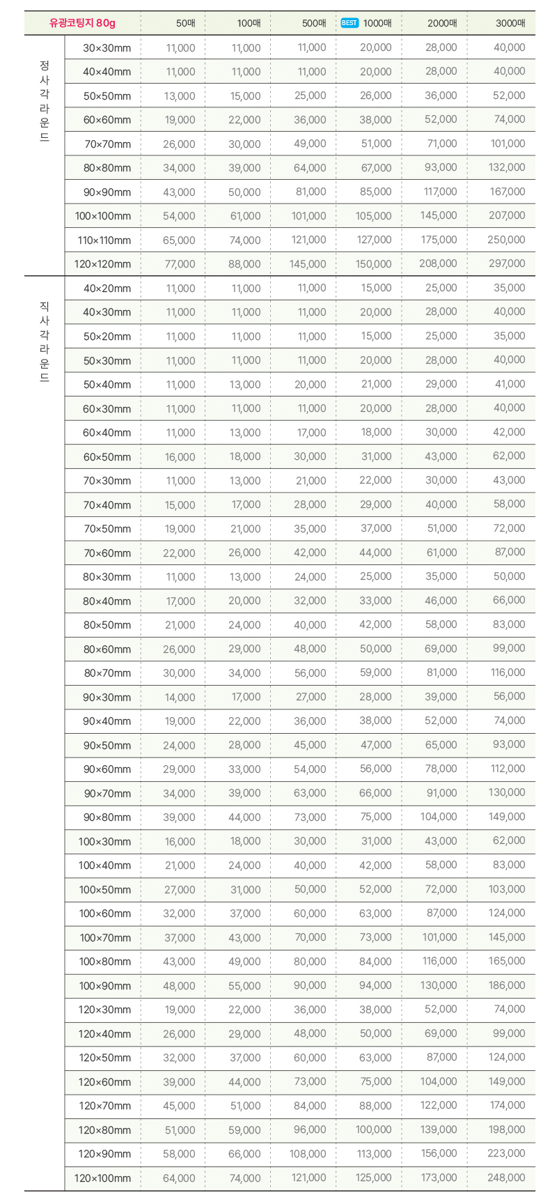 오비즈 가격표 스티커