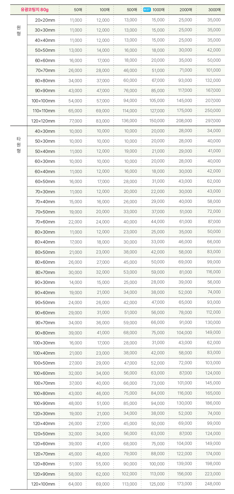 오비즈 가격표 스티커